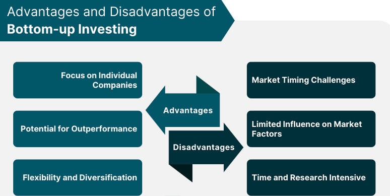 Advantages and Disadvantages of Bottom up Investing