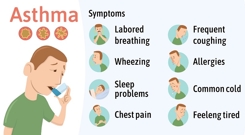 Common Symptoms of asthma