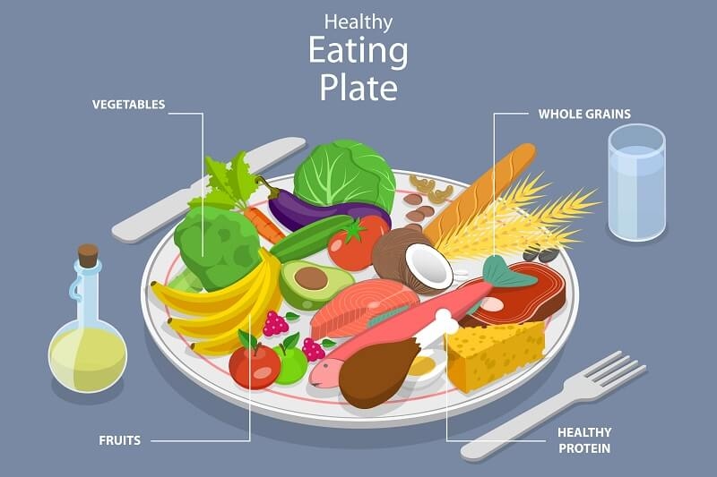 Healthy Eating Plate