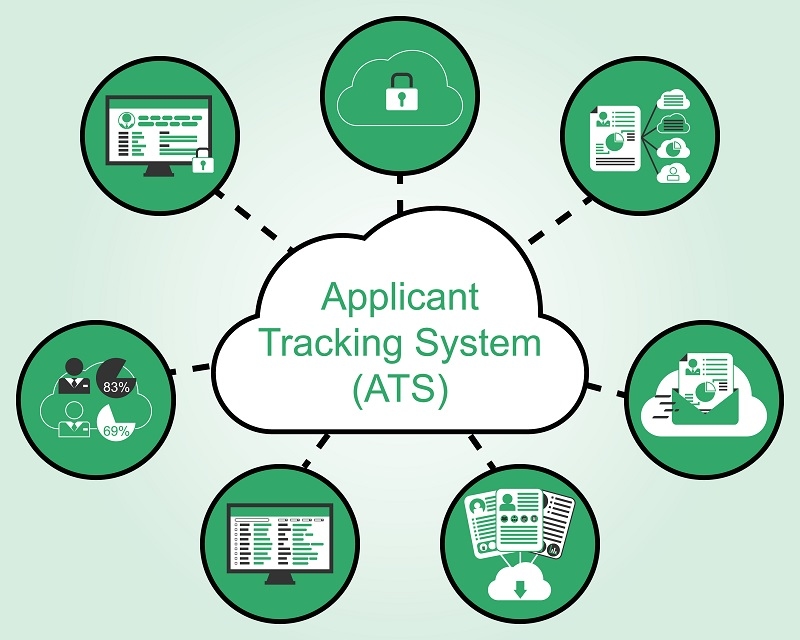 Applicant tracking system
