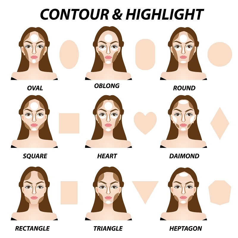Contouring for different Face