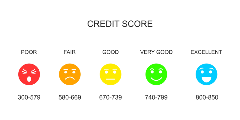 Credit Categories Detailed
