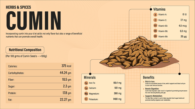 cumin nutritional value, digestive benefits cumin, cumin medicinal properties, cumin for health, cumin wellness benefits