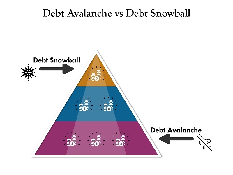  Debt Snowball vs Avalanche