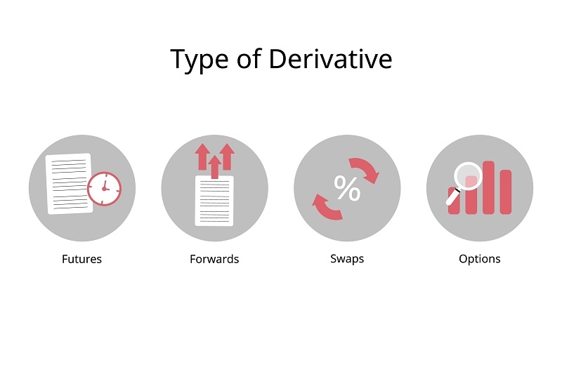 four different types of derivatives of futures, forwards, swaps and options