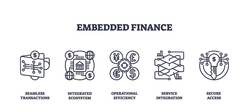 embedded finance info