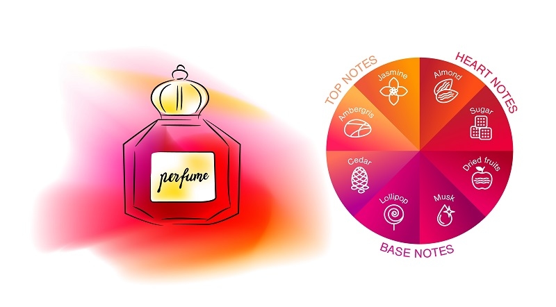 floral scent selection