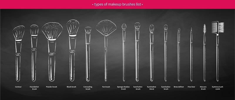 Chalk drawn vector collection of makeup brushes types kit isolated on blackboard background.