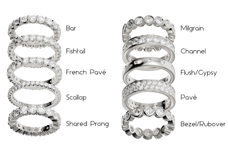 Bands Buying Guide