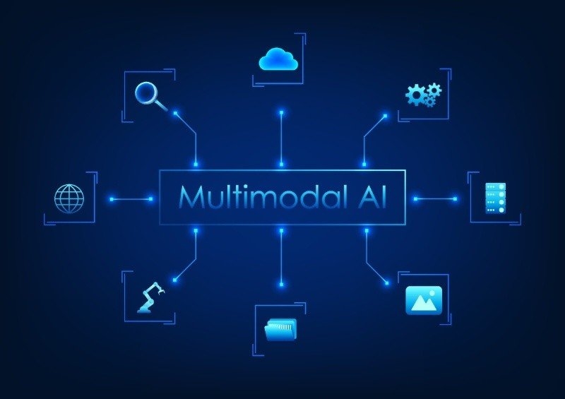 Multimodal AI technology, linked to the icon, represents an artificial intelligence system that can simultaneously process and understand various forms of data to create responsive results.