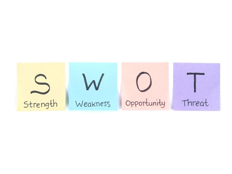 Sticky notes displaying SWOT categories: strength, weakness, opportunity, and threat.