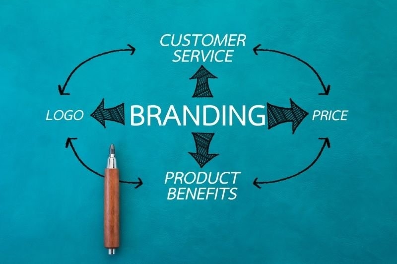 11. Branding strategy diagram showing connections between customer service, product benefits, pricing, and logo design.