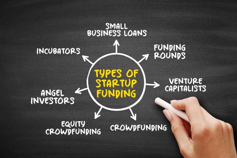 Types of Startup Funding diagram showing business finance options including angel investors, venture capitalists, crowdfunding, equity crowdfunding, incubators, funding rounds, and small business loans.