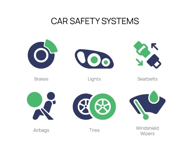 Infographic of car safety systems including brakes, lights, seatbelts, airbags, tires, and windshield wipers.