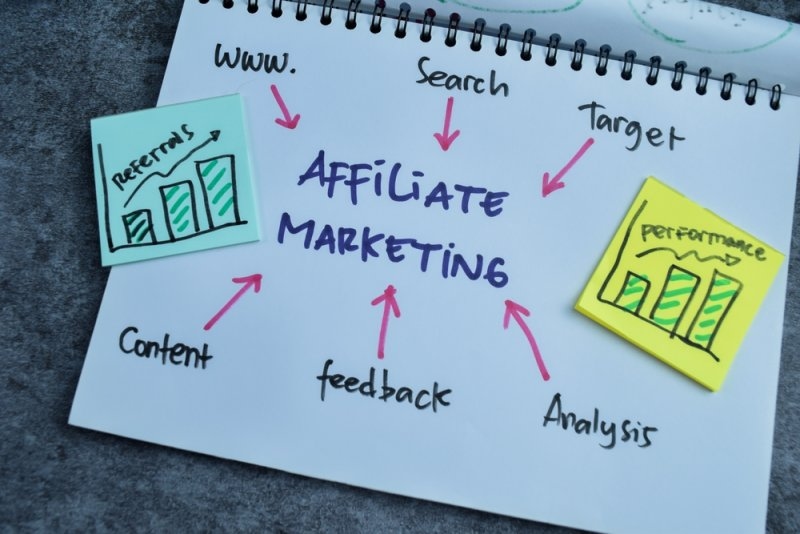 concept of affiliate marketing