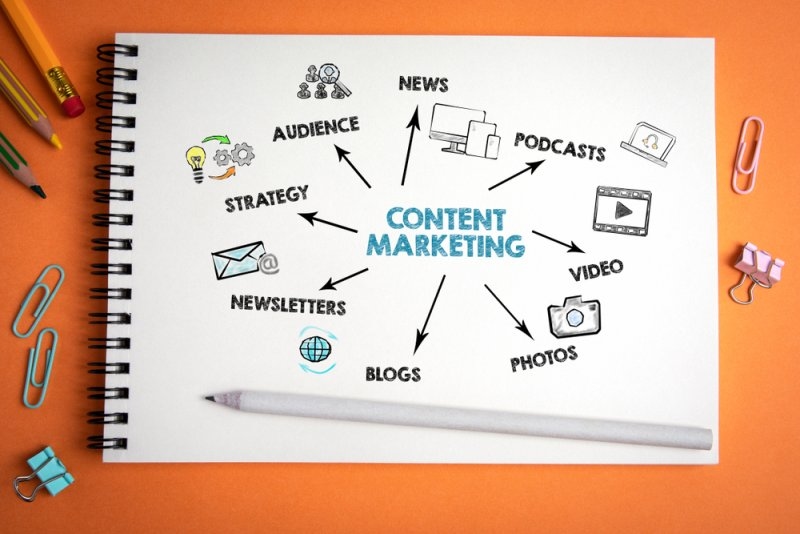 Content Marketing Strategy: A Plan for Consistent Growth