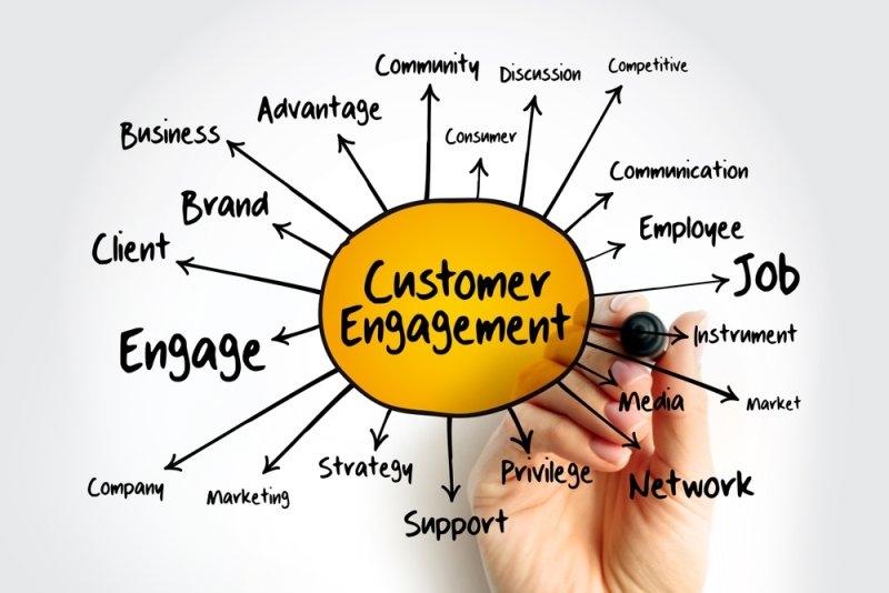 customer retention strategies