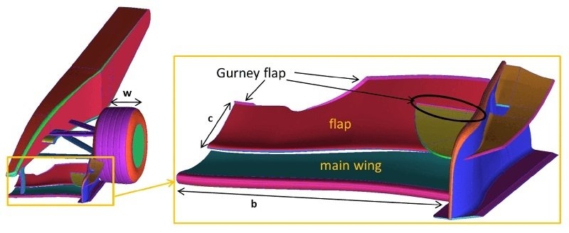 gurney flap
