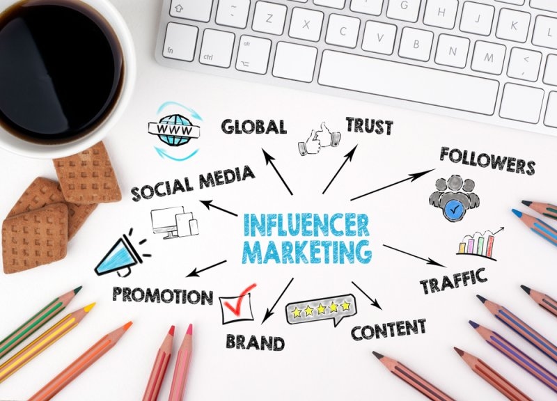 Influencer marketing statistics