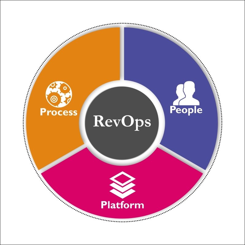 revenue intelligence