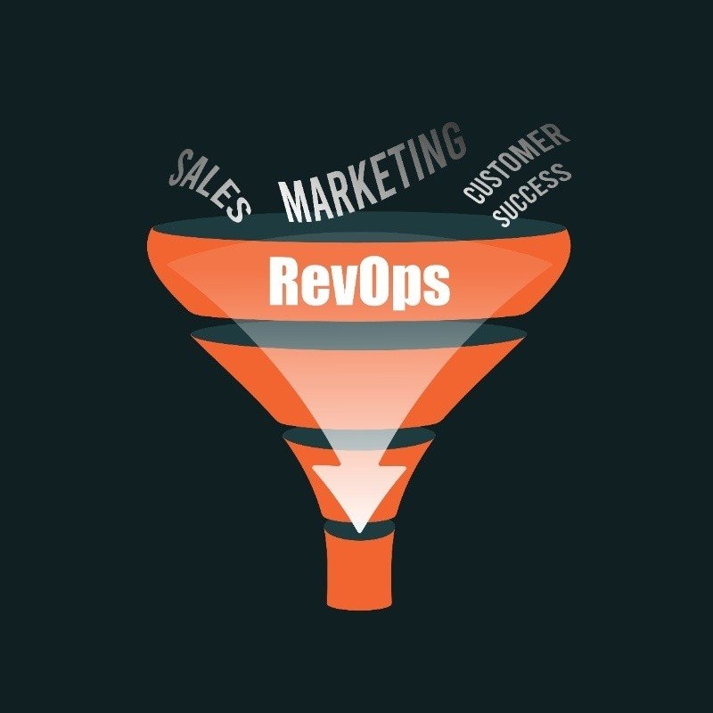 RevOps funnel illustrating sales, marketing, and customer success alignment for revenue operations.