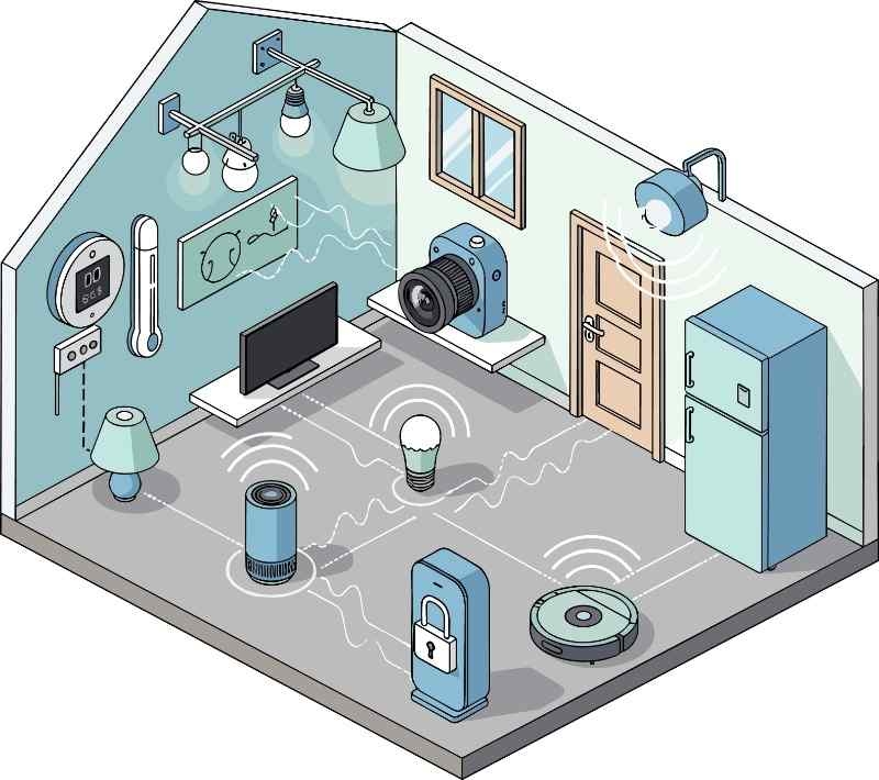 “Illustrated smart home setup featuring connected devices such as lights, camera, speaker, and smart lock.