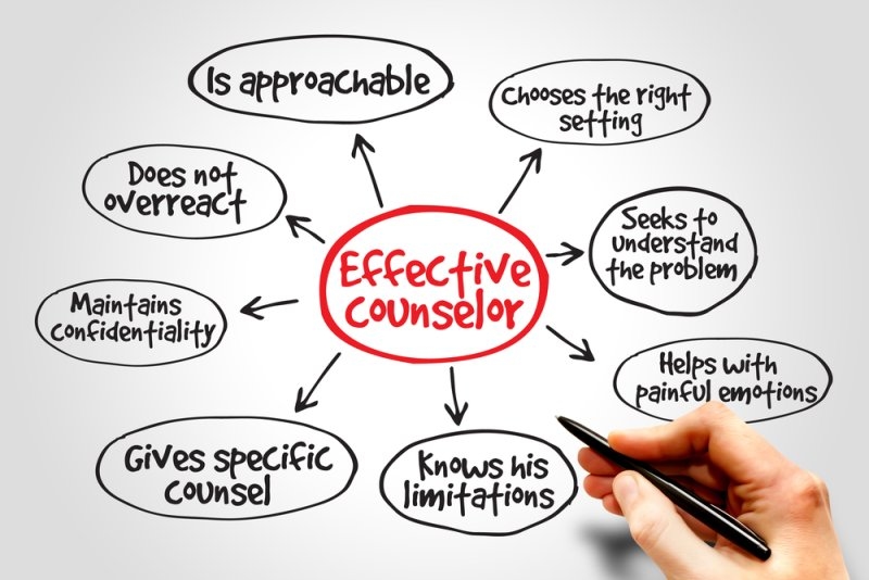 qualities of a good marriage counsellor