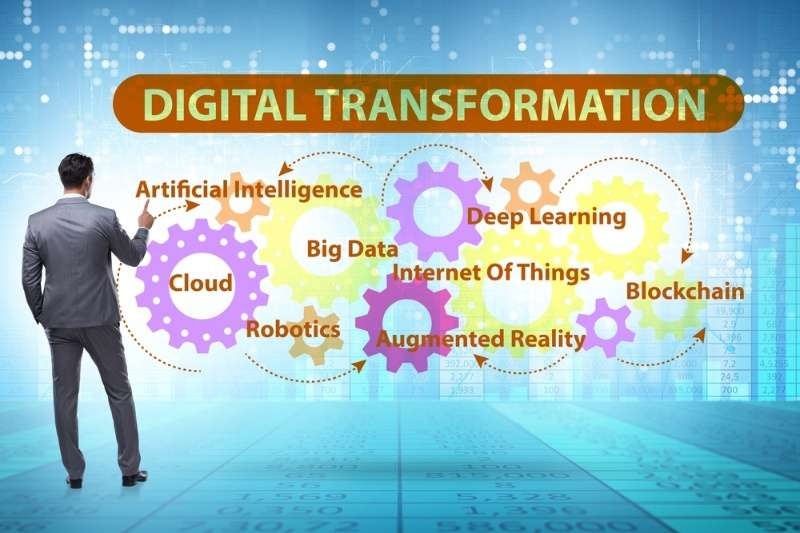 Businessman pointing at a digital transformation graphic showing AI, cloud, IoT, and blockchain concepts.